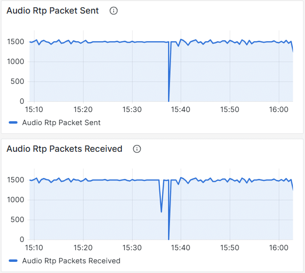 Packages Sent & Received During Call with Clear Drop