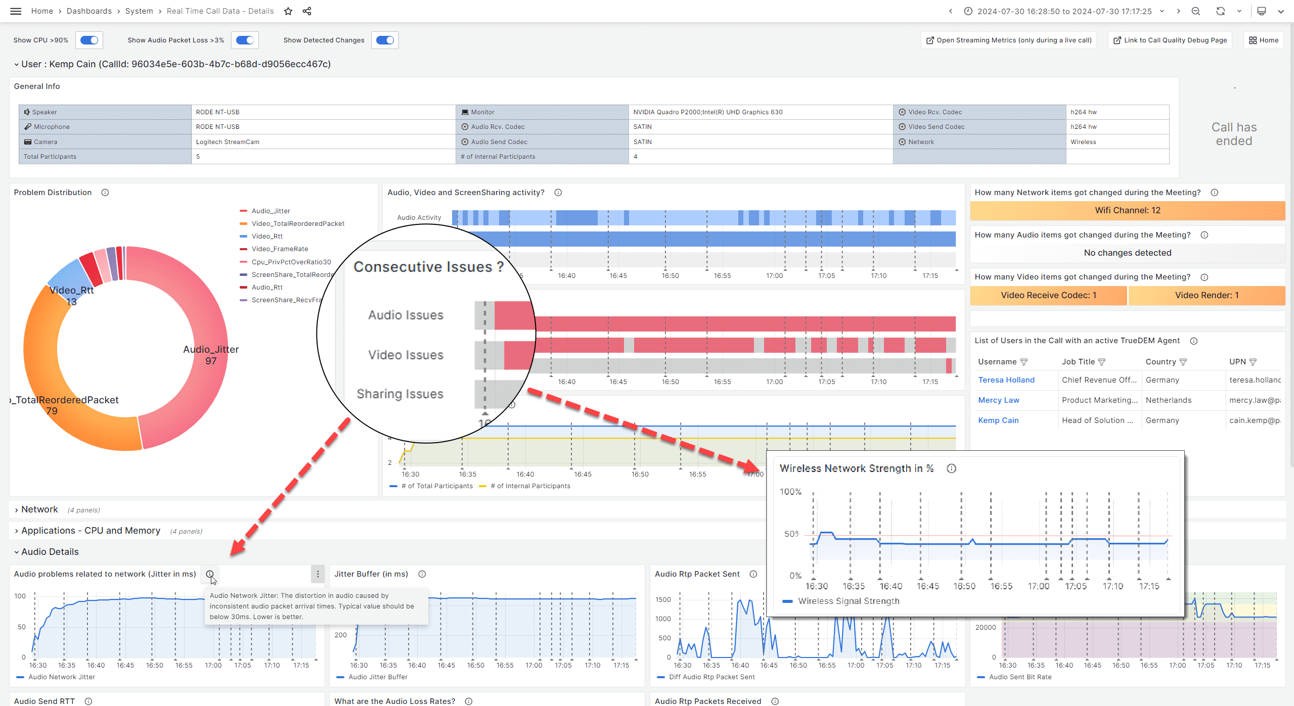 Analyis of a call with Audio Jitter caused by a bad wifi connection