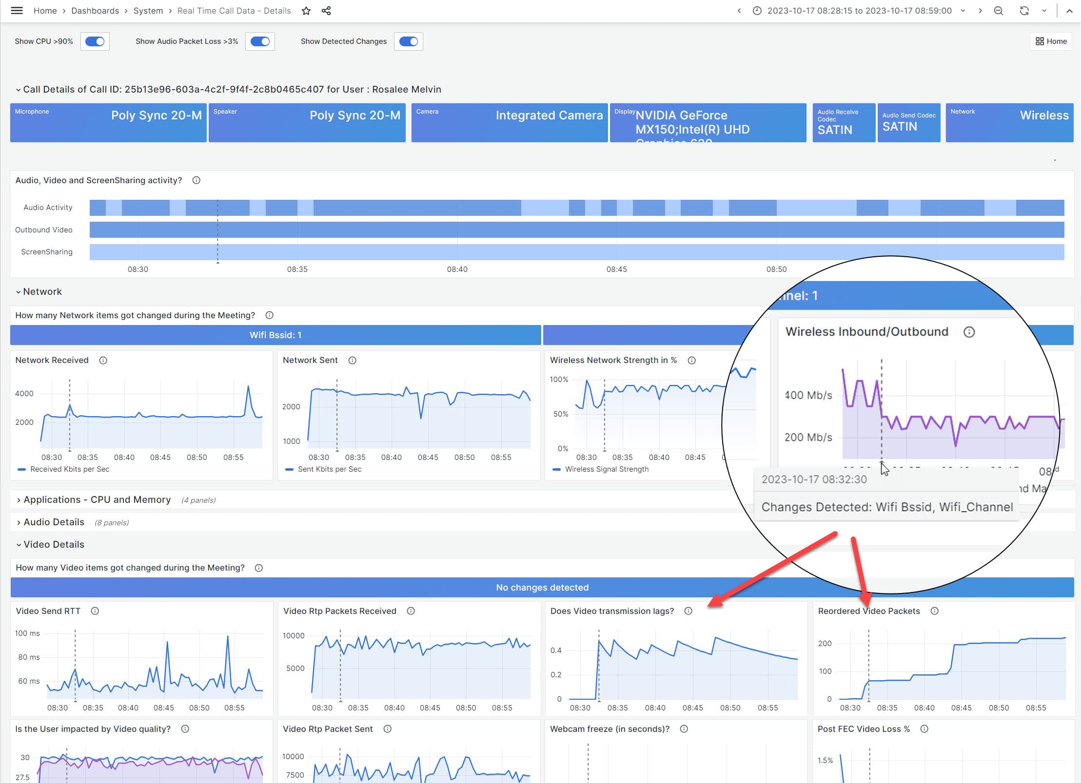 Call metrics