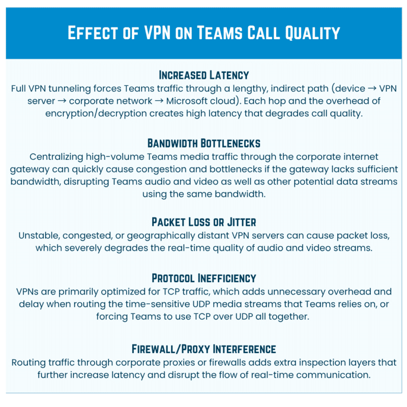 Table highlighting the Effect of VPN on Teams Call Quality