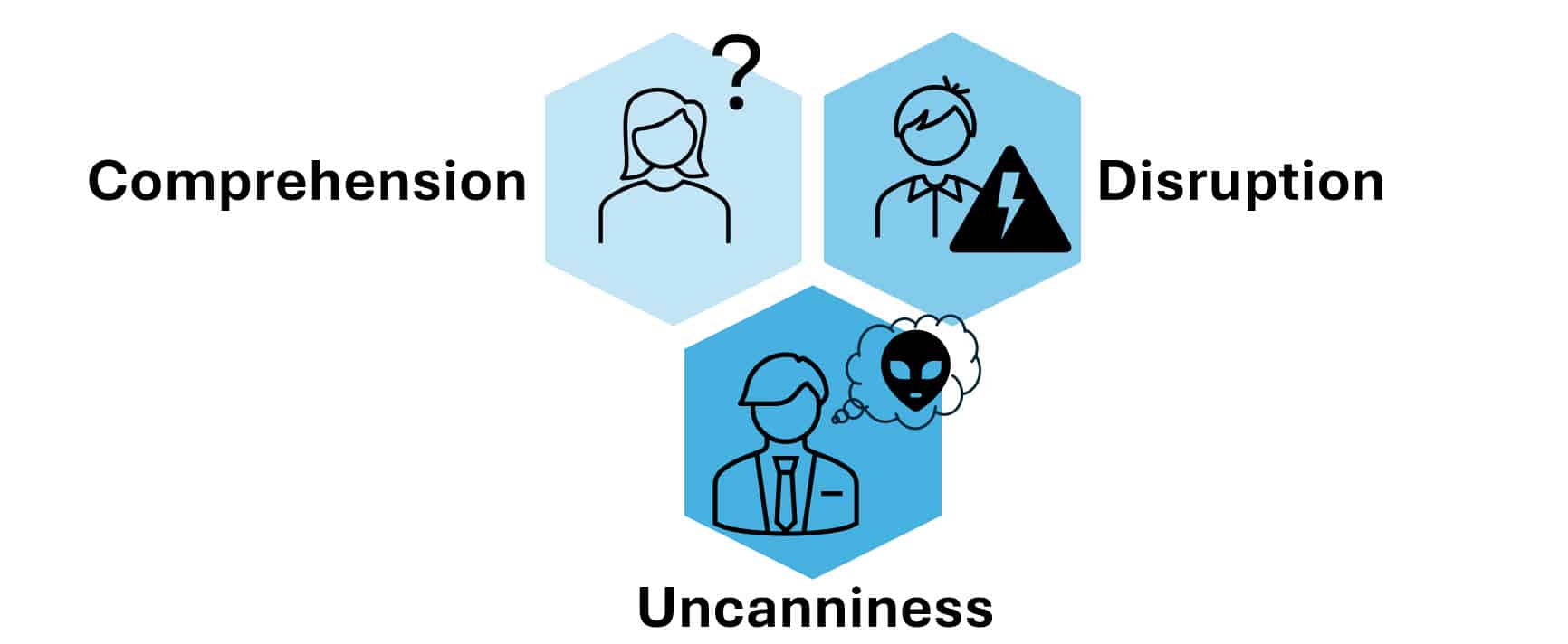 Graphic showing the types of glitches
