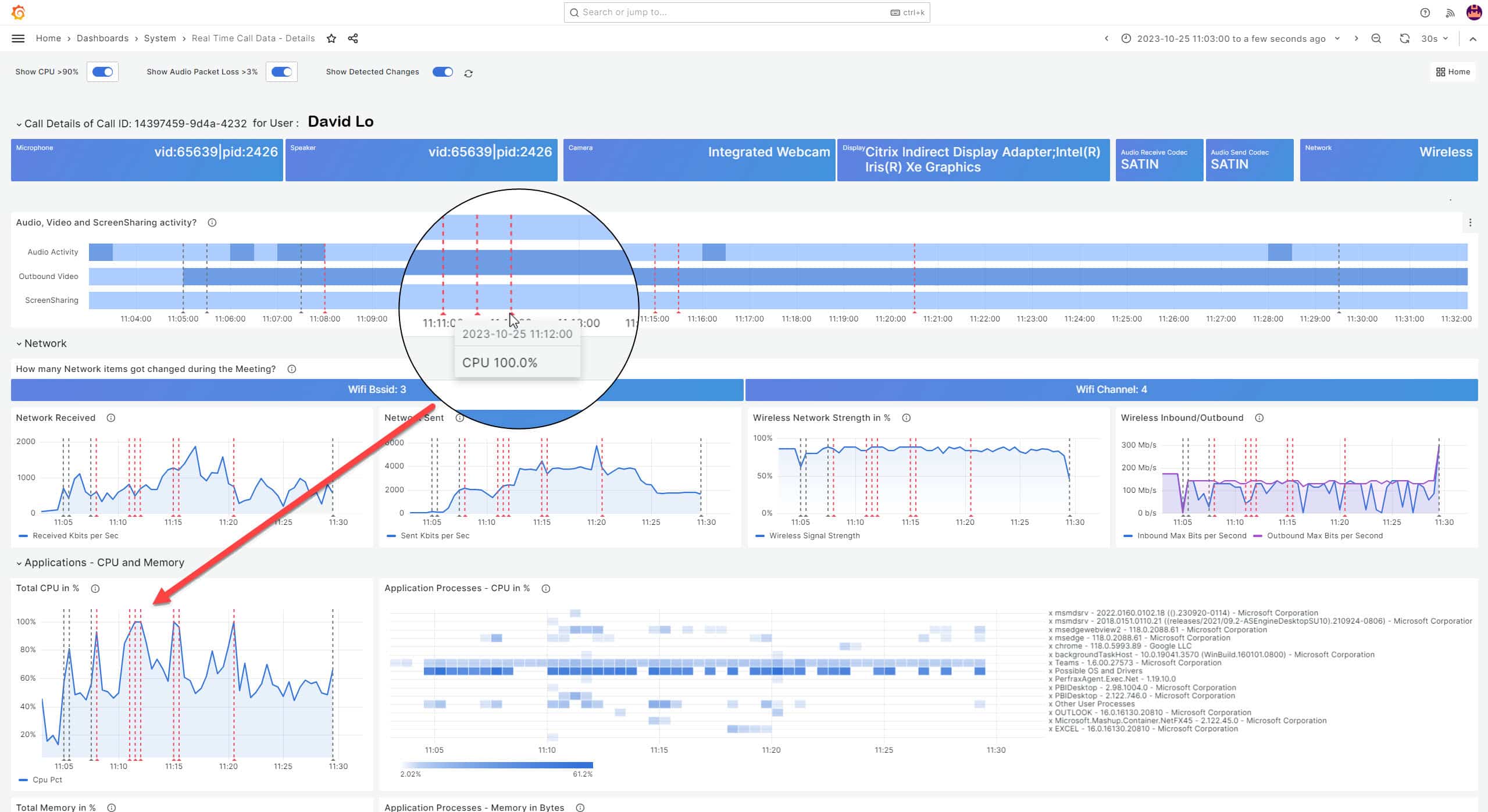 Debug data for a user in an ongoing call