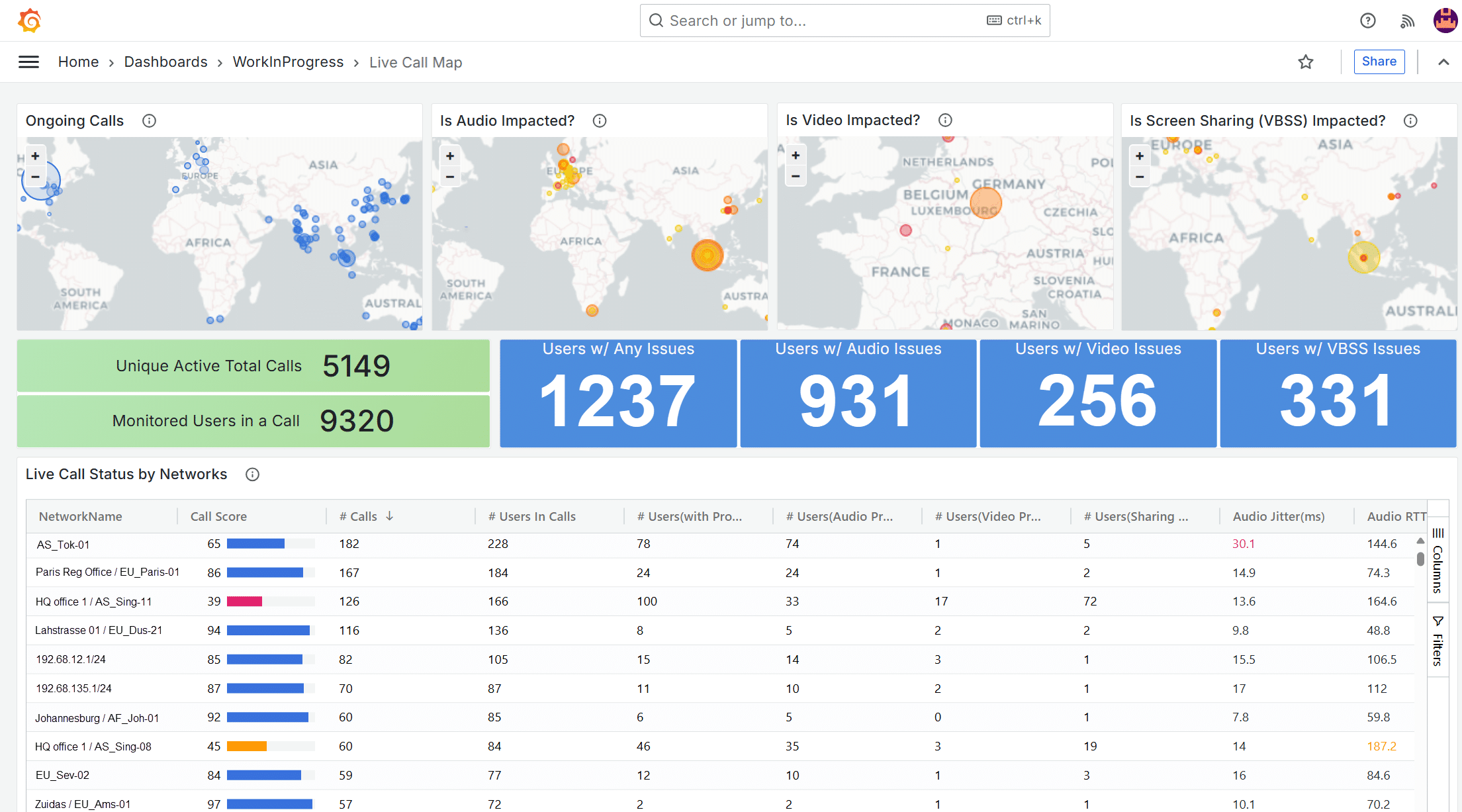 Live Calls Overview