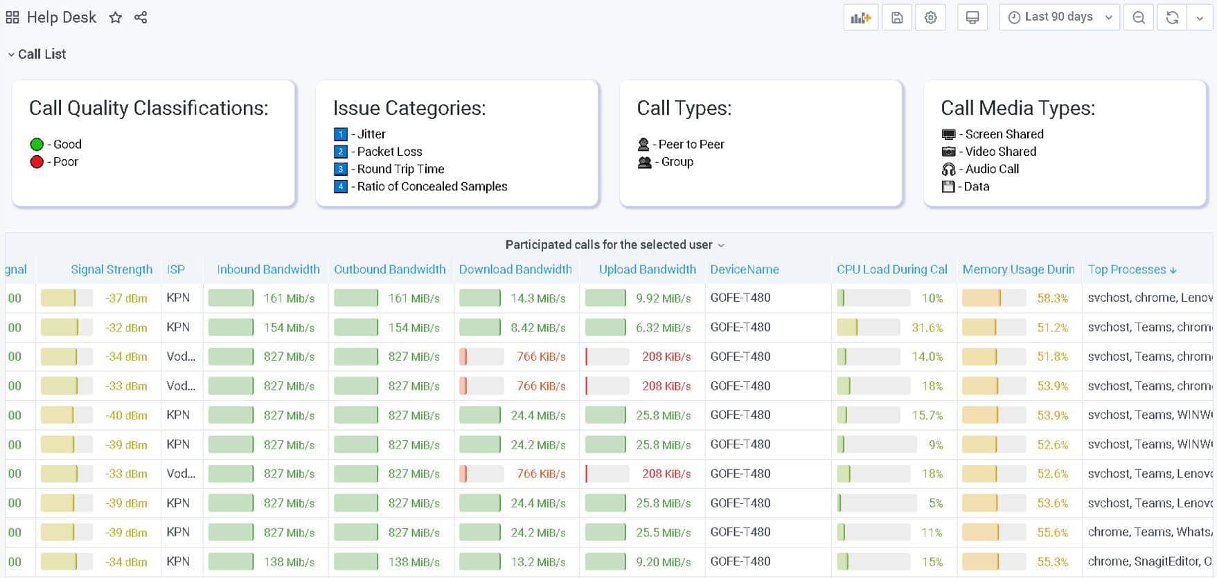 panagenda customer success story Microsoft Call Quality Dashboard CQD image