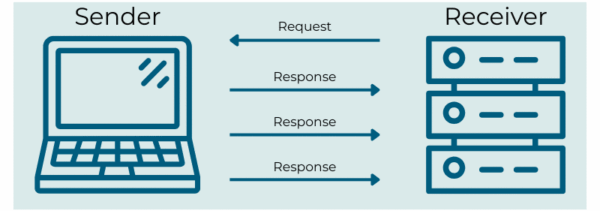 UDP routing explained