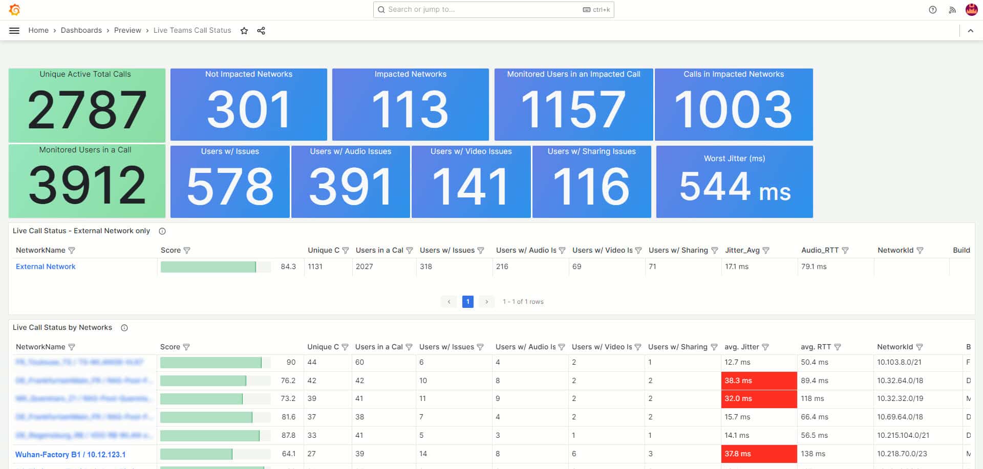Live calls overview