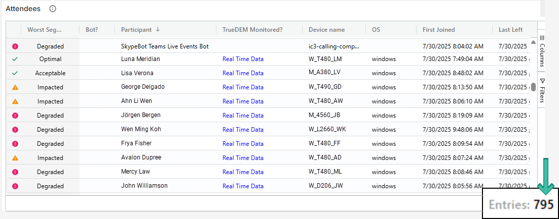 Screenshot 8: The TrueDEM call list for a Town Hall with 795 participants that allows for quick identification of attendees with issues and click through for in-depth call experience details