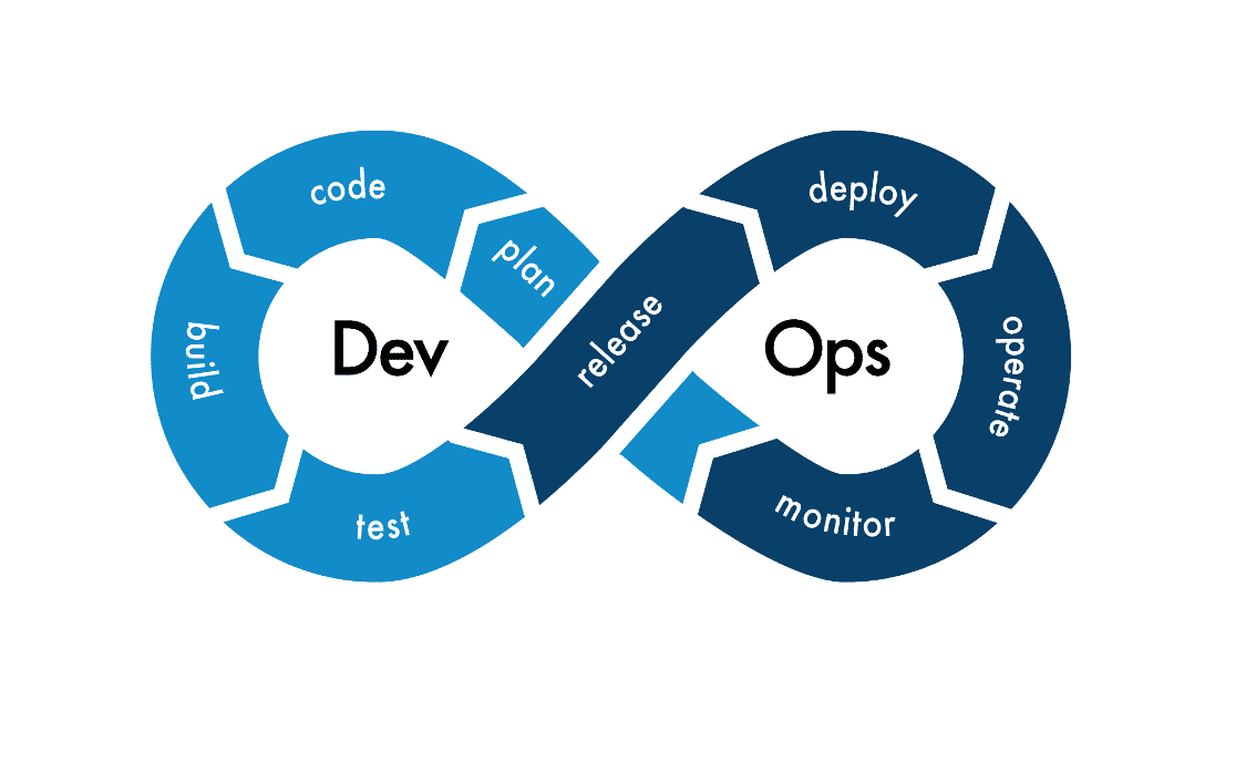 Dev Ops